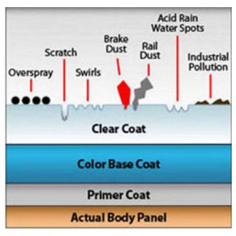 Car Clay Bar Kit Detailing Fine Medium Heavy 3 x 100g Claybar Pure  Definition